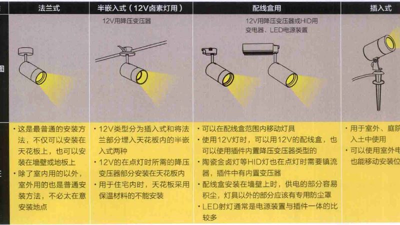 篮球场LED灯价格到底差在哪